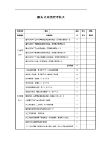 服务总监绩效考核表