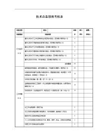 技术总监绩效考核表