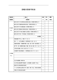 索赔员绩效考核表