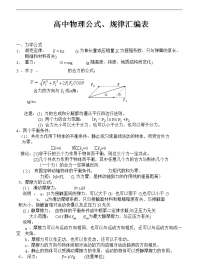 高中物理公式汇编大全