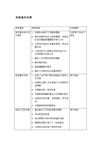 质量服务经理绩效考核表