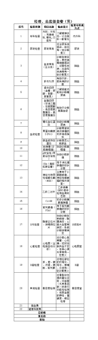 经理、总监级套餐（男）