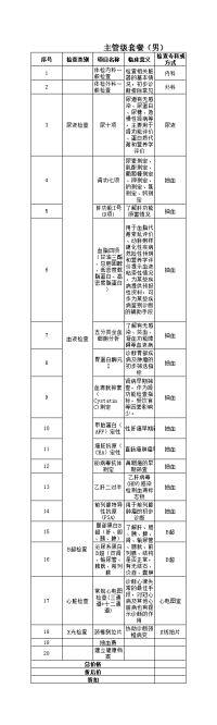 主管级套餐（男）