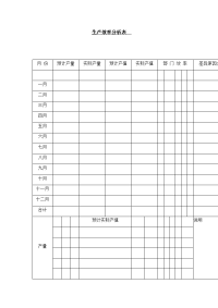 生产效率分析表