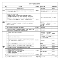 新员工入职服务操作细则