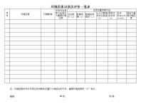 环境因素识别及评价一览表