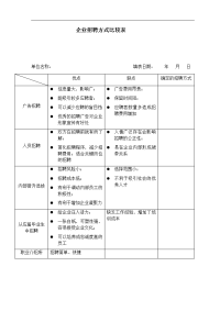 企业招聘方式比较表
