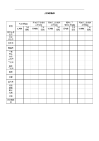 人员试用标准