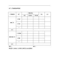 部门人员编制增减明细表