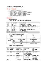 2014高考化学易错题特训秘籍10