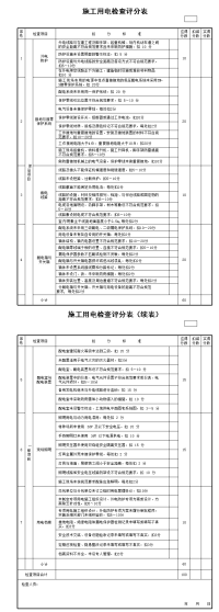 施工用电检查评分表