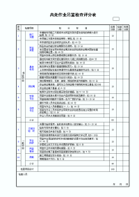 高处作业吊篮检查评分表