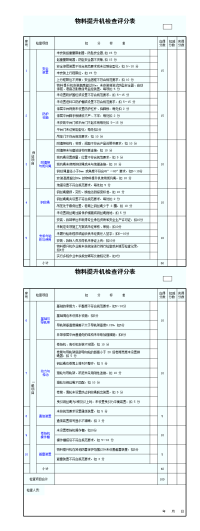 物料提升机检查评分表