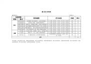 部门员工给予领导评价表