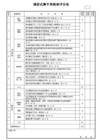 满堂式脚手架检查评分表