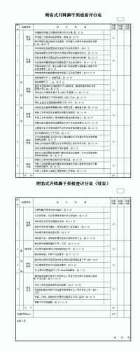 附着式升降脚手架检查评分表