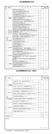 建筑施工安全分项检查评分表