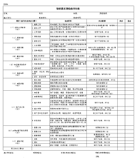 装修基本项检查评分表