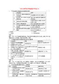 2017年度高考化学快速命中考点13