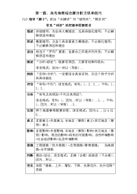 2018届高考地理综合题答题模板大全