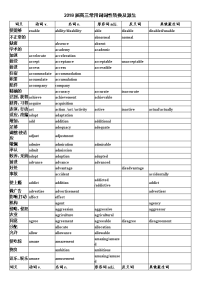 2018届高考英语词汇词性转换