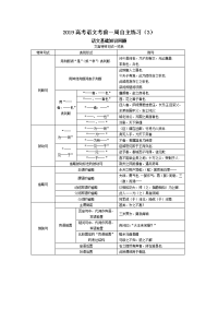 2019高考语文考前一周自主练习(3)