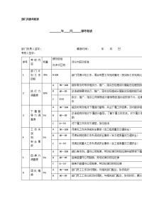 部门月度考核表