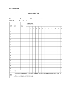 员工年度考核汇总表