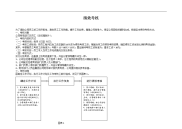 绩效考核模板