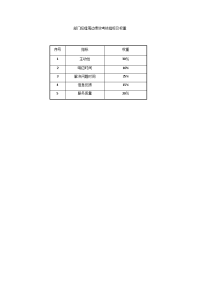 部门经理周边绩效考核指标及权重