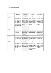 工作态度考核指标评定表2