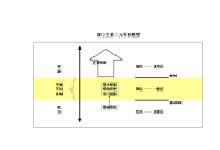 部门考核模型