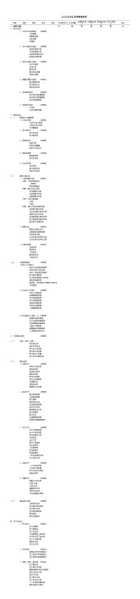 XXXX公司汇总绩效指标表