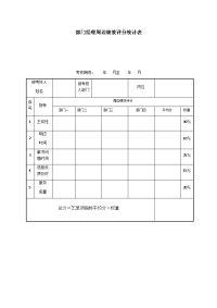 部门经理周边绩效评分统计表