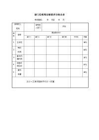 部门经理周边绩效评分统计表2