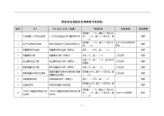 制造事业部副总经理绩效考核指标