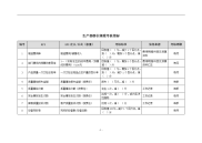 生产部部长绩效考核指标