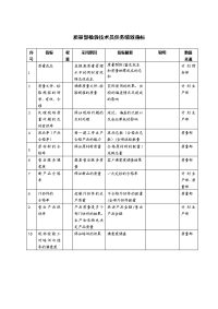 质量部检验技术员任务绩效指标