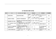 客户服务部部长绩效考核指标