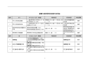 薪酬与绩效管理岗绩效考核指标