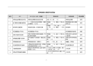 采购部部长绩效考核指标