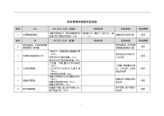 商务管理岗绩效考核指标