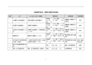 无源器件研发一部部长绩效考核指标