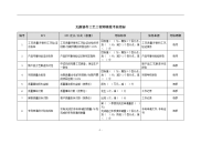 无源器件工艺工程师绩效考核指标