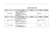 规划研究岗绩效考核指标