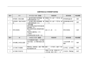 总帐和报表会计岗绩效考核指标