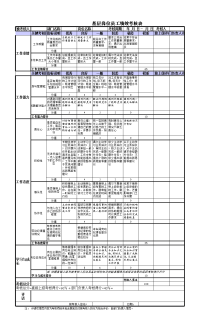 基层岗位员工绩效考核表