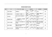 销售部经理绩效考核指标