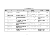 客户经理绩效考核指标