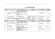 公关宣传岗绩效考核指标